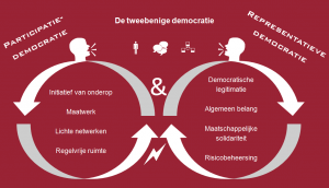 tweebenige democratie